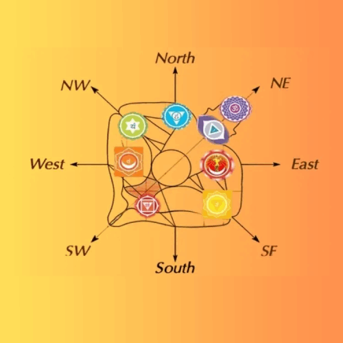 Vastu Shastra